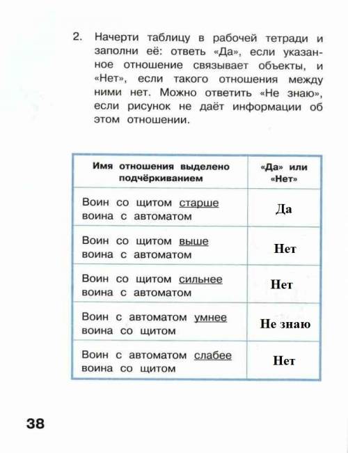 Воин со щитом старше воина с автоматом да или нет.2)воин со щитом выше воин а с автоматом.3)воин со