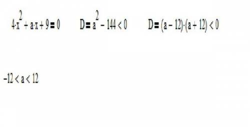 При каких значениях а корни уравнения 4х^2+ах+9=0