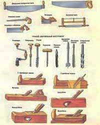 Нужно сообщение на тему инрструменты для обработки древесины