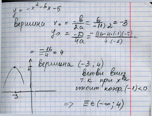 Как найти область значения функций y= -x^2-6x-5