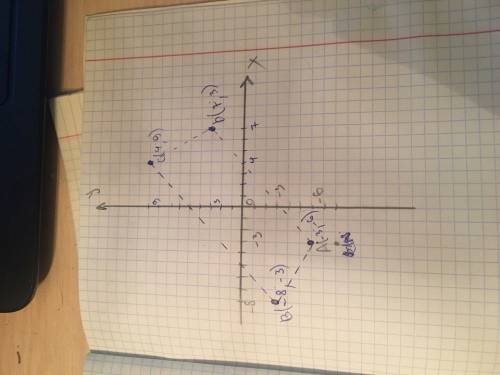 А(-3 -6) b (-8 3) c(4 9) d(7 3) система координат !