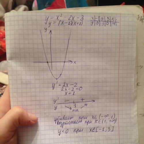 Постройте график функции y=x^2-2x-3 с графика найдите a)промежутки возрастания и убывания функций b)