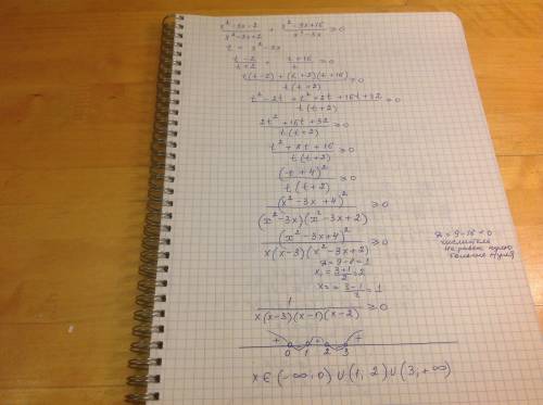 Решить неравенство (x^2-3x-2/x^2-3x+2)+(x^2-3x+16/x^2-3x)> =0