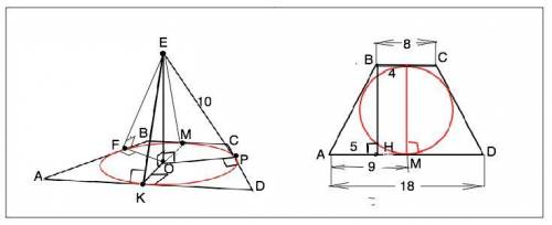 Основи рівнобічної трапеції дорівнюють 8 см і 18 см точка віддалена від кожної сторони трапеції на 1
