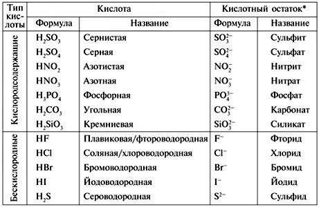 Из перечня: h2s, h2so4, h3po4, h2co3, h2so3 - выпишите формулу серной кислоты. запишите формулу ее к