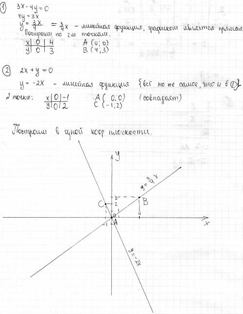 Водной координатной плоскости, постройте прямые 3х-4y=0 и 2х+y=0