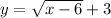 y= \sqrt{x-6} +3