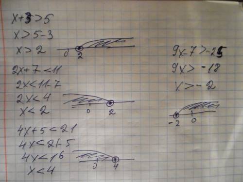 3)х+3> 5 4)2х+7< 11 5)4х+5< 21 6)9х-7> -25 решите неравенства и изобразите его на коорди