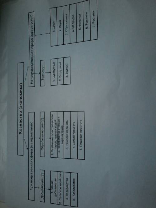 Перечисли отрасли промышленности охарактеризуйте продукцию разных отраслей промышленности раскрой ра