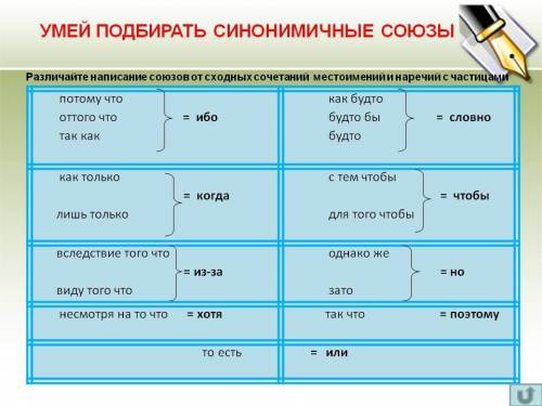 Объедените и запешите по группам синонимичные союзы. найдите примеры употребления союзов потому что,