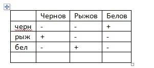 Были тот друга чернов рыжов белов и цвета из белого. волос было рыжего черного белого но цвет каждог