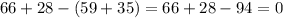 66+28-(59+35)=66+28-94=0