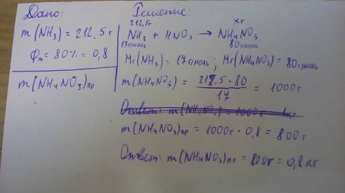 Сколько граммов амиачной селитры можно получить при взаимодействии 212,5 граммов амиака с азотной ки