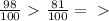 \frac{98}{100}\ \textgreater \ \frac{81}{100}=\ \textgreater \