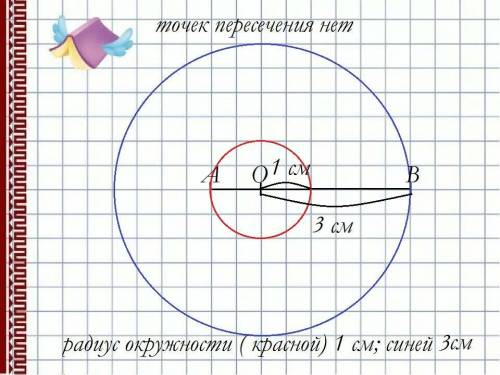 Начерти отрезок ab длиной 4 см. поставь точку o на отрезке. провели две окружности с центром в этой