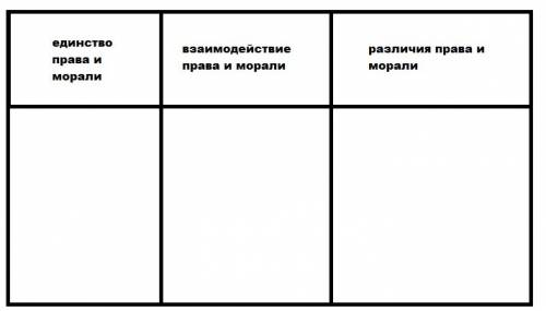 Изобразительно схематично соотношение морали и права. мне нужно на завтра,