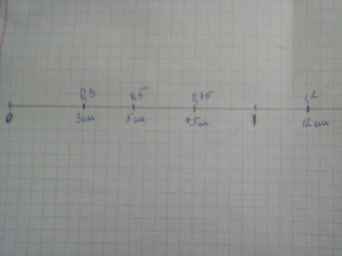 Начертите в тетради координатный луч с единичным отрезком 10 см. отметьте на нём точки, которые соот