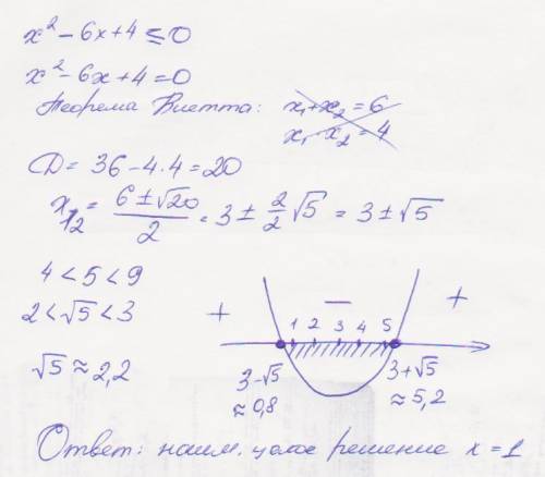 X^2-6x+4< =0 найти наименьшее целое решение неравенства