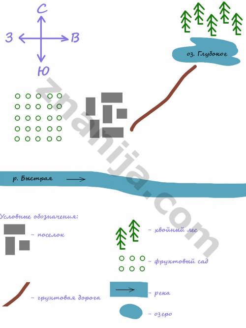 Составьте план местности по описанию наш поселок располагается к северу от реки быстрая, которая теч