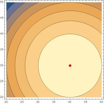 Найти экстремум функции(решать в виде системы уровнений) z=-1800-x^2-y^2+80x+60y