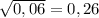 \sqrt{0,06} = 0, 26