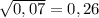 \sqrt{0,07} = 0, 26