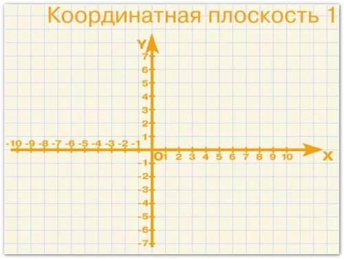 Рассмотрим координатную плоскость с началом в точке o