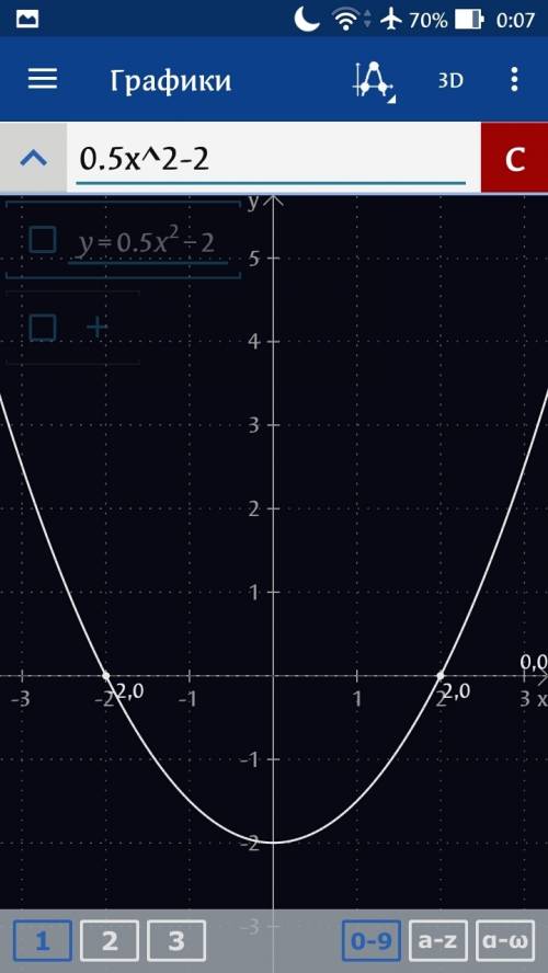 Постройте график функции: 1)y=0,5x²-2; 2)y=-2(x+1,5)² можно на листочке.! буду .