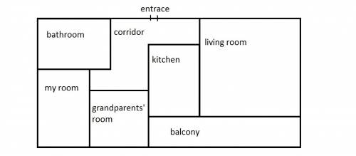 Project work. draw a plan of your house. write five sentences about it.