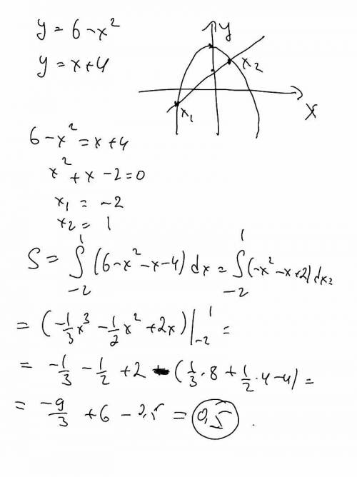 Найти площадь фигуры, ограниченной графиками функций у = 6 - х^2 и y= x+4.