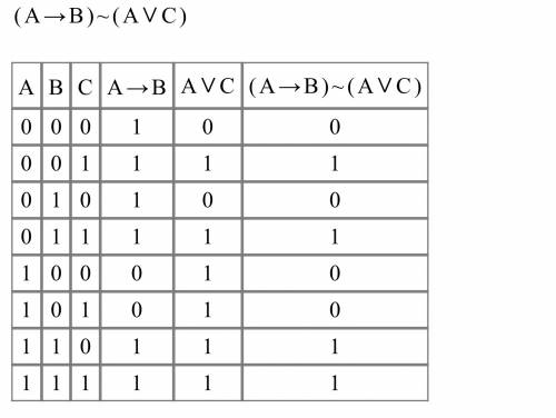 Построить таблицу истиности 1)(сvb)-> (cvb)va 2) (avbvc)< -> (avbvc) 3) (a-> b)< ->