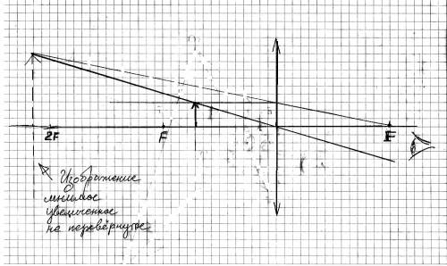 Счертежем, решение не надо, ! фокусное расстояние собирающей линзы 14 см. предмет находится на расст