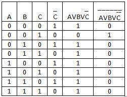 Построить таблицу истинности. 1)av(b→c) 2)(avc)→(d∧b) 3)(d⇔c)∧(a∧b))→d в 3 примере над a∧b и d должн