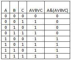 Построить таблицу истинности. 1)av(b→c) 2)(avc)→(d∧b) 3)(d⇔c)∧(a∧b))→d в 3 примере над a∧b и d должн