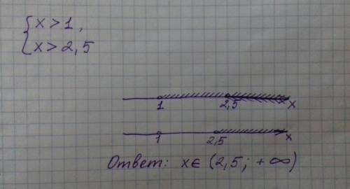 Решить систему неравенств {x> 1; x> 2,5