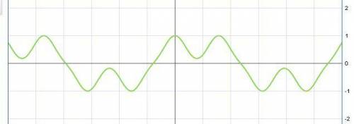 Решите уравнение: sin^2017 (5х) + cos^2017 (5х) = 1