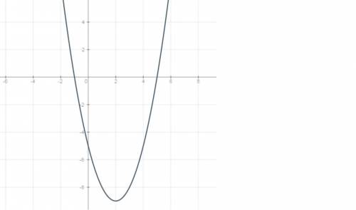 1. постройте график функции y=x²-4x-5. найдите с графика: а) значение y при x=0,5 б) значения x, при