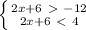 \left \{ {2x+6\ \textgreater \ -12} \atop {2x+6\ \textless \ 4}} \right.