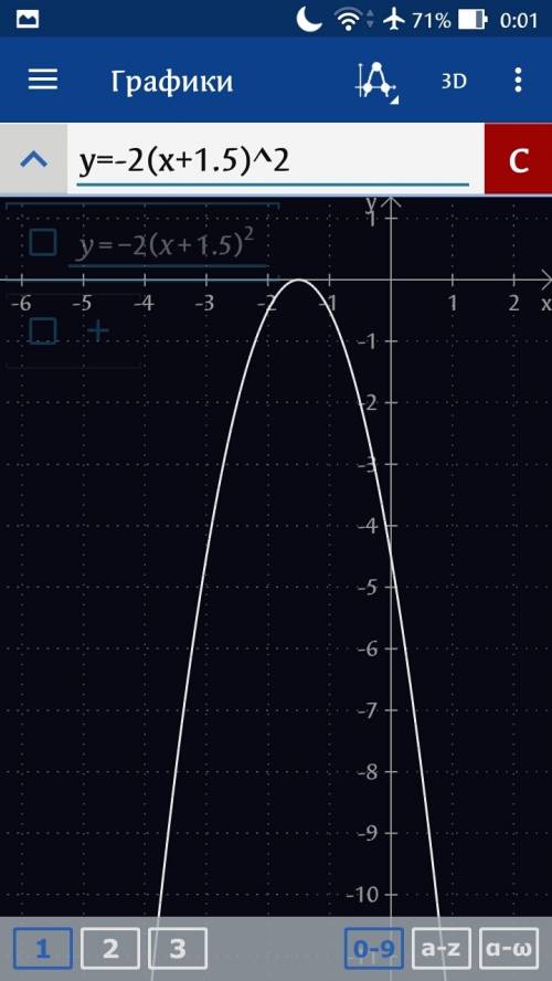 Постройте график функции: у=3(х-2.5)² у=-2х²+1 у=0.5х²-2 у=-2(х+1.5)²