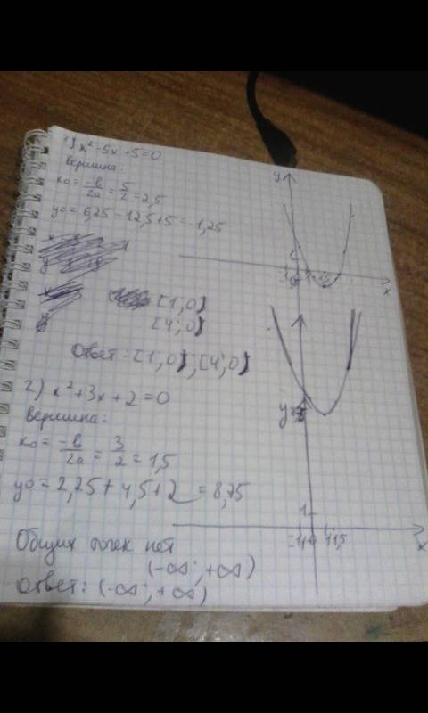 Решите графическим х^2-5x+5=0; 2)х^2+3х+2. до понедельника)