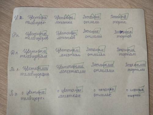 Слова в скобках замените именами прилагательными с разными суффиксами .запишите полученные словосоче