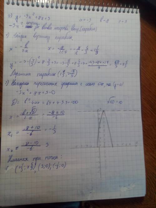 Нарисовать график, и объяснить: 1) y=-2x^2+1 2) y=(x-2)^2+3 3) y=-2(x+1,5)^2+1 4) y=-3x^2+8x+3 5) y=