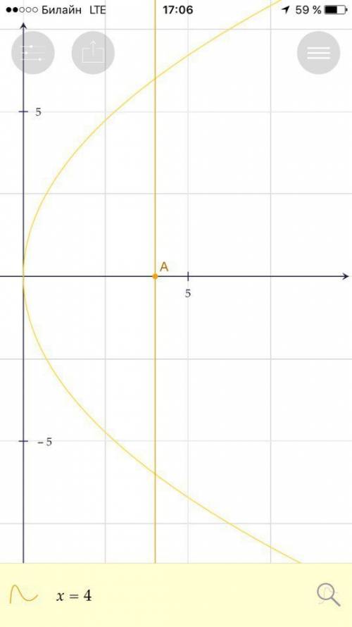 Построить фигуру ограниченную линиями y^2=9x ; x=4 желательно с рисунком