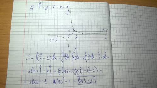 Найти площадь фигуры, ограниченной линиями: у= y=1 x=1