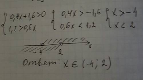 Решите систему неравенств {0.4x+1.6> 0 {1.2> 0.6x
