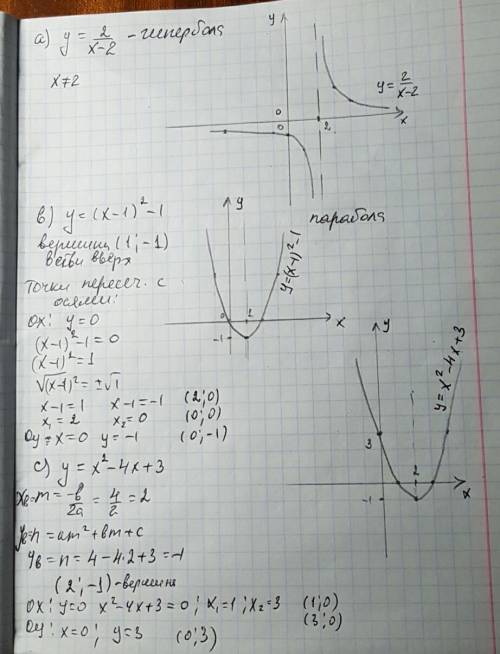 Постройте график функции а)y =2/x-2 b)y=(x-1)^2-1 c)y=x^2-4x+3