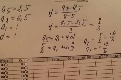 Арифметическая прогрессия. в арифметической прогрессии а5=2,5 и а8=6,5. найдите а1 и d.