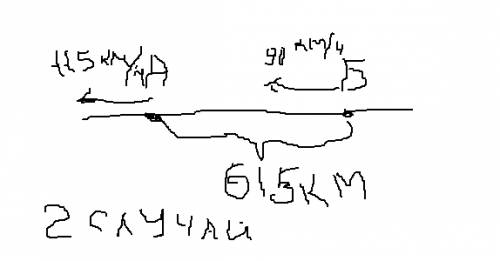 Два автомобиля выехали в одном направлении из пунктов ,,а'' и ,,б со скоростью 115км/ч и 90 км/ч со
