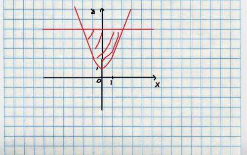 Найдите площад плоской фигуры , ограниченной линиями y=x^2+1 ,y=5