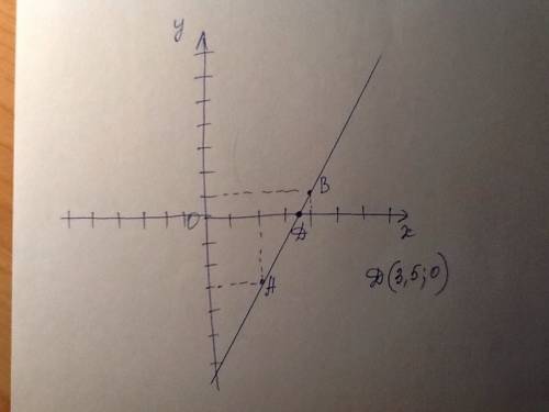 Составьте уравнение прямой проходящей через точки a(2; -3) и b(4; 1) . найдите координаты точки пере
